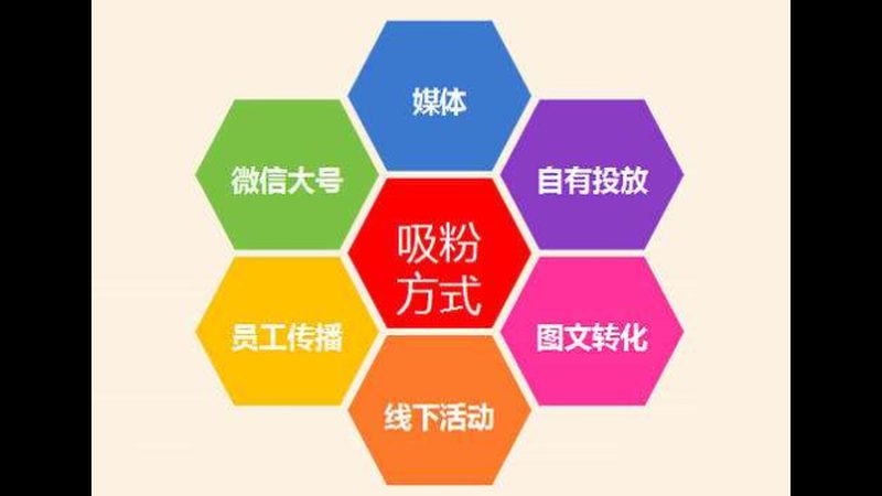 SaaS获客系统：揭秘其价格构成与价值评估