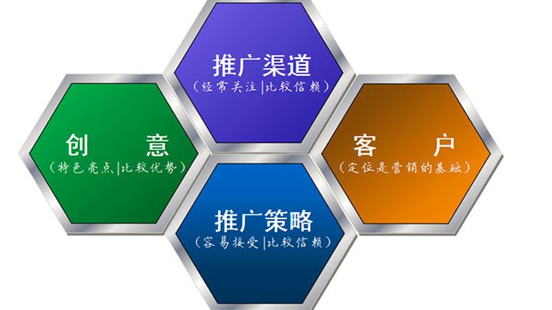 整站优化参数配置代理