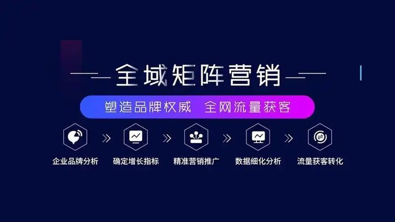 整合营销的五大步骤，助你精准触达目标客户