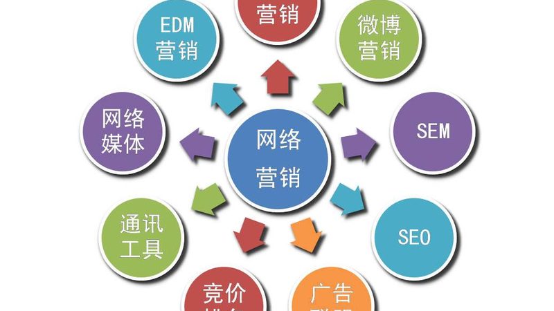 网站优化外包费用通常包括以下几部分：